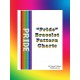 "Pride" Bracelet Bead Pattern set Charts